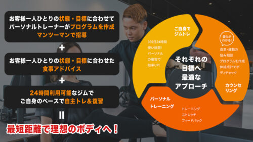 それぞれの目的に合わせ最適なアプローチ